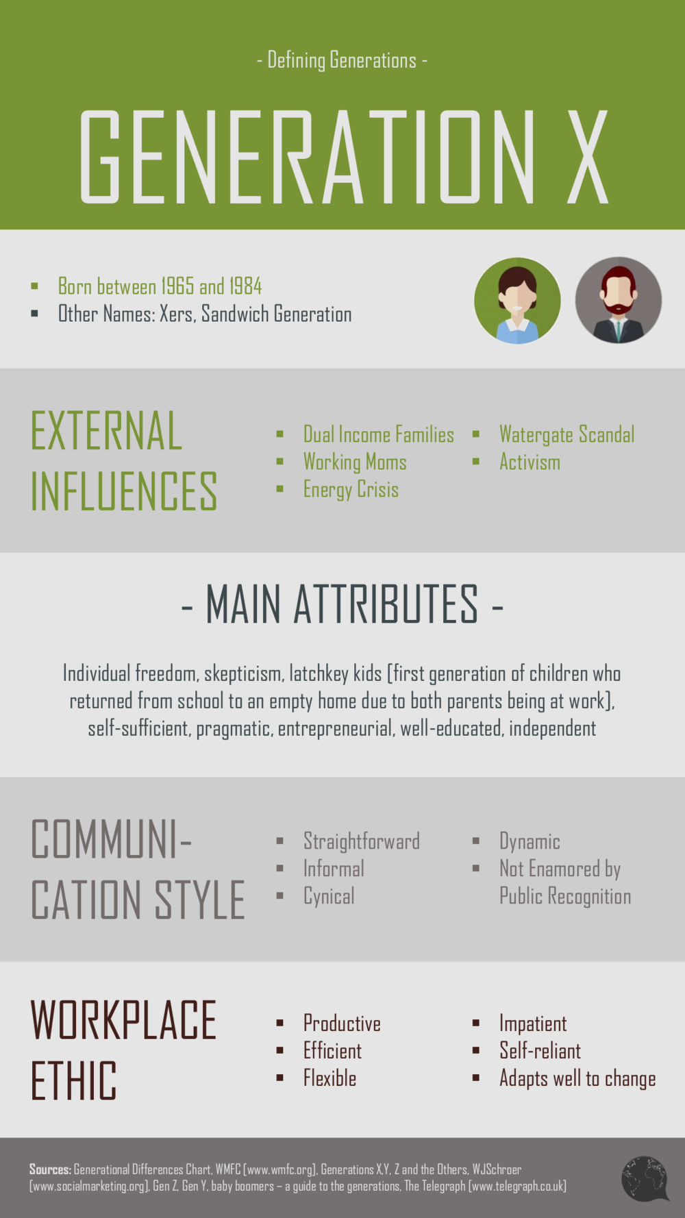 Defining Generations: Generation [Infographic] — YOUNG VOICES