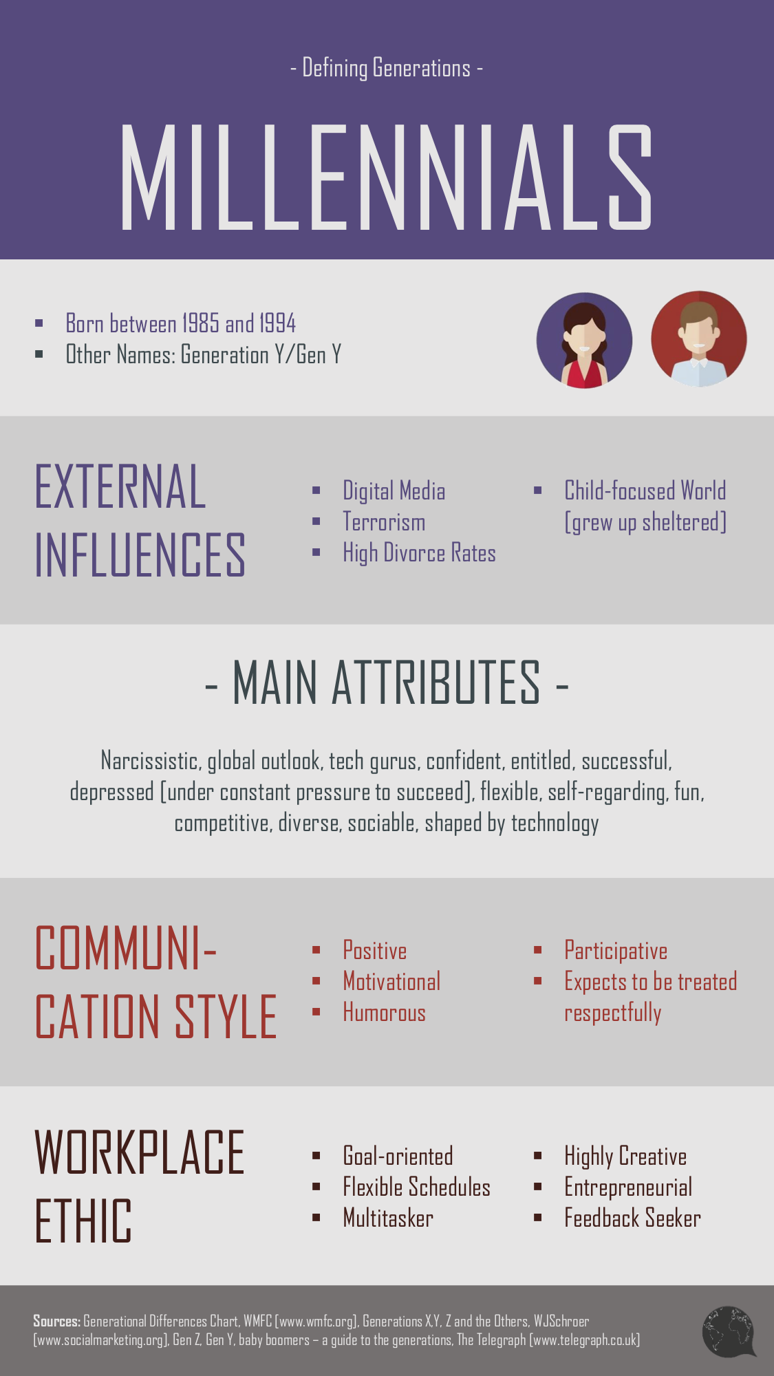 Defining Generations Infographic - Millennials.png