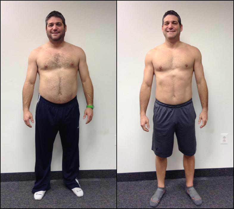 Gregg's Results!