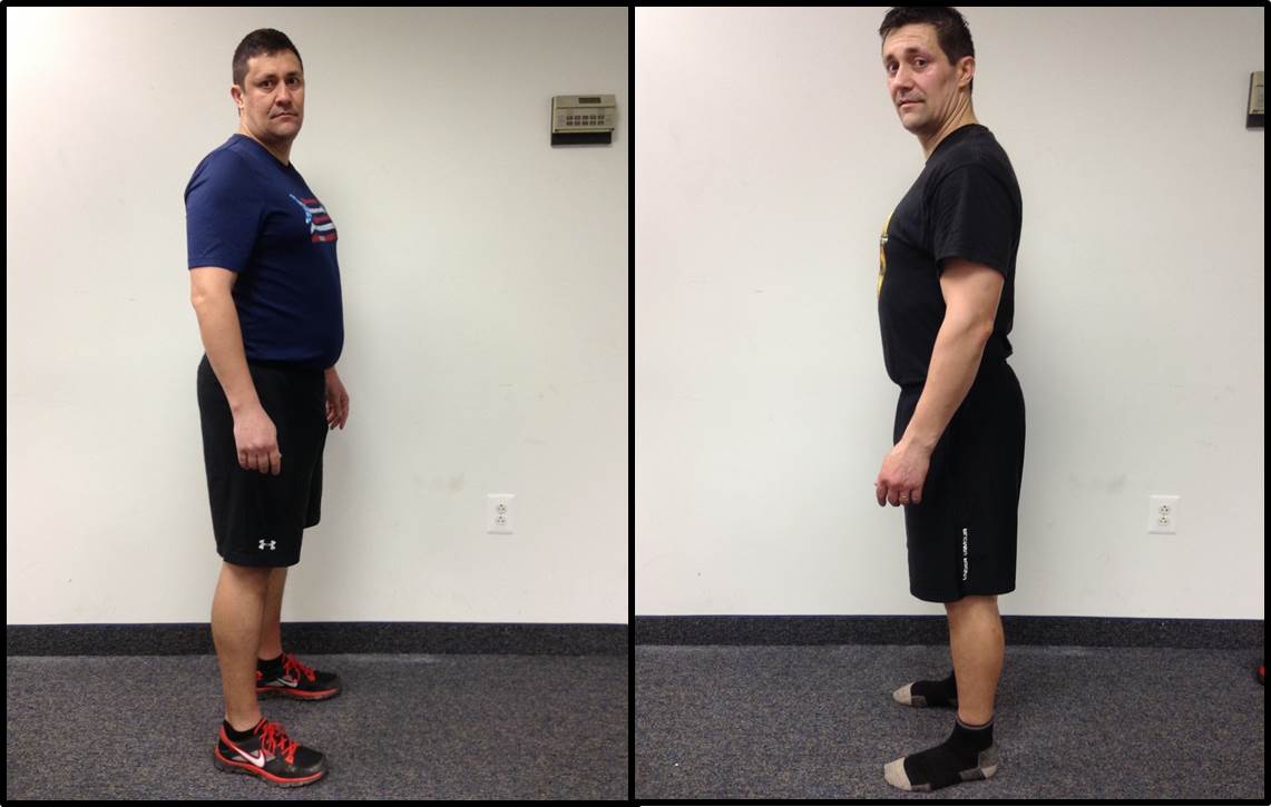 Tony's Results!