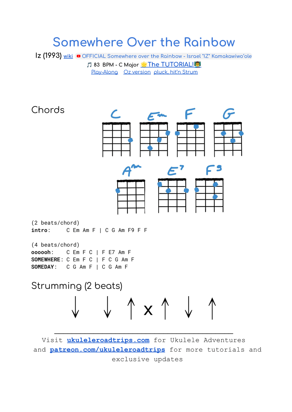 Somewhere Over the Rainbow by Israel Kamakawiwoʻole with chords, strum ...