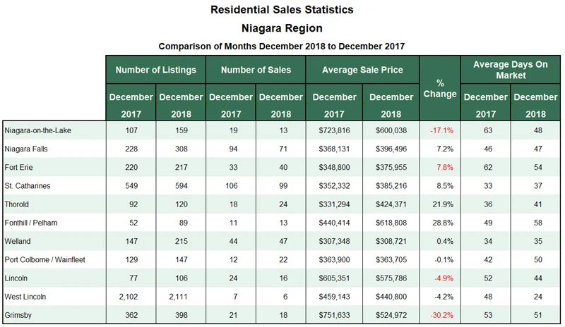 Niagara Real Estate Stats for Blog 2018-12.jpg