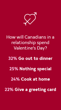 Valentine's Day Statistics.png