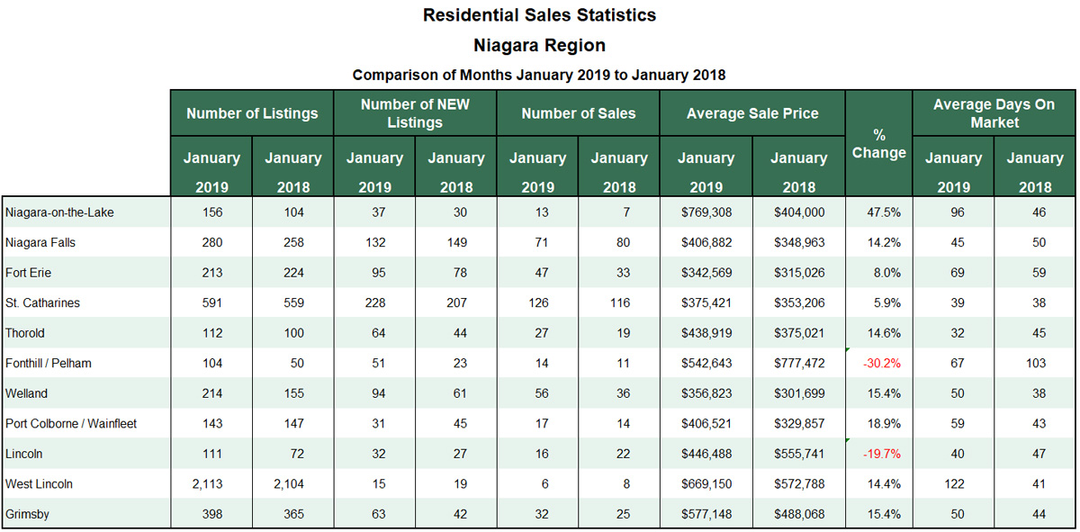 Niagara Real Estate Stats for Blog 2019-01.jpg