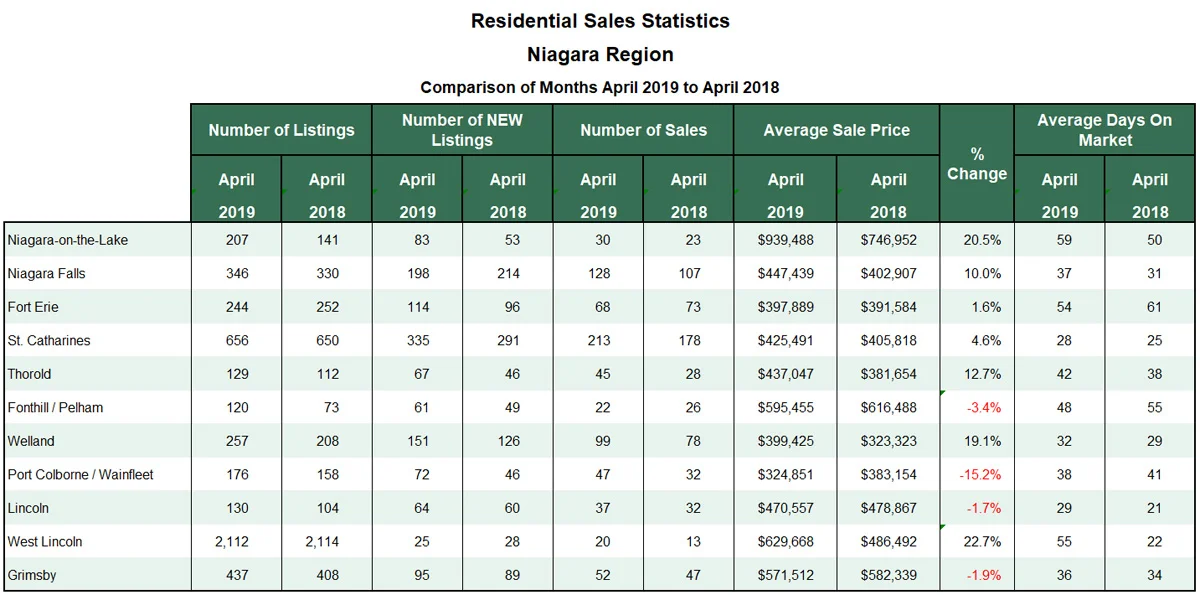 Niagara Real Estate Stats for Blog 2019-04.jpg