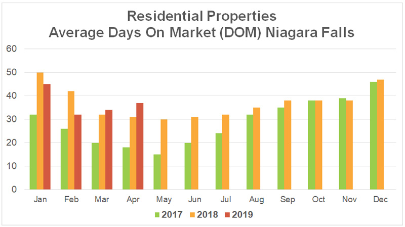 DOM Stats - 2019-04.jpg