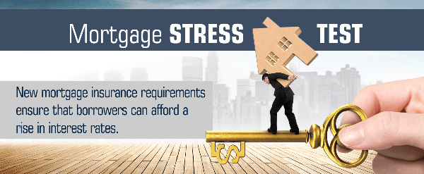 mortgage stress test 600.png