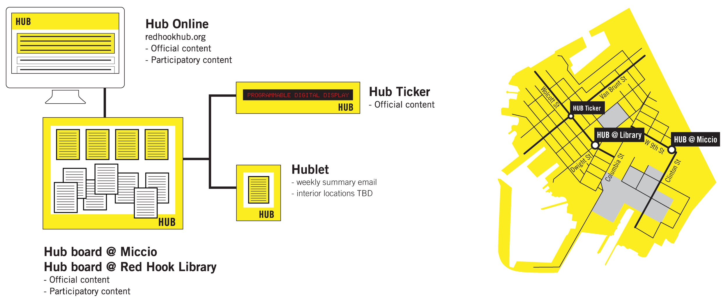 Hub Diagram and Map.png