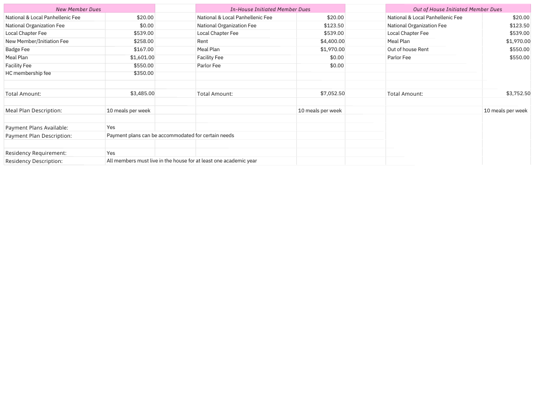 Dar Chapter Dues Worksheet.pdf Chapter Financials 2025 — NC STATE PANHELLENIC ASSOCIATION