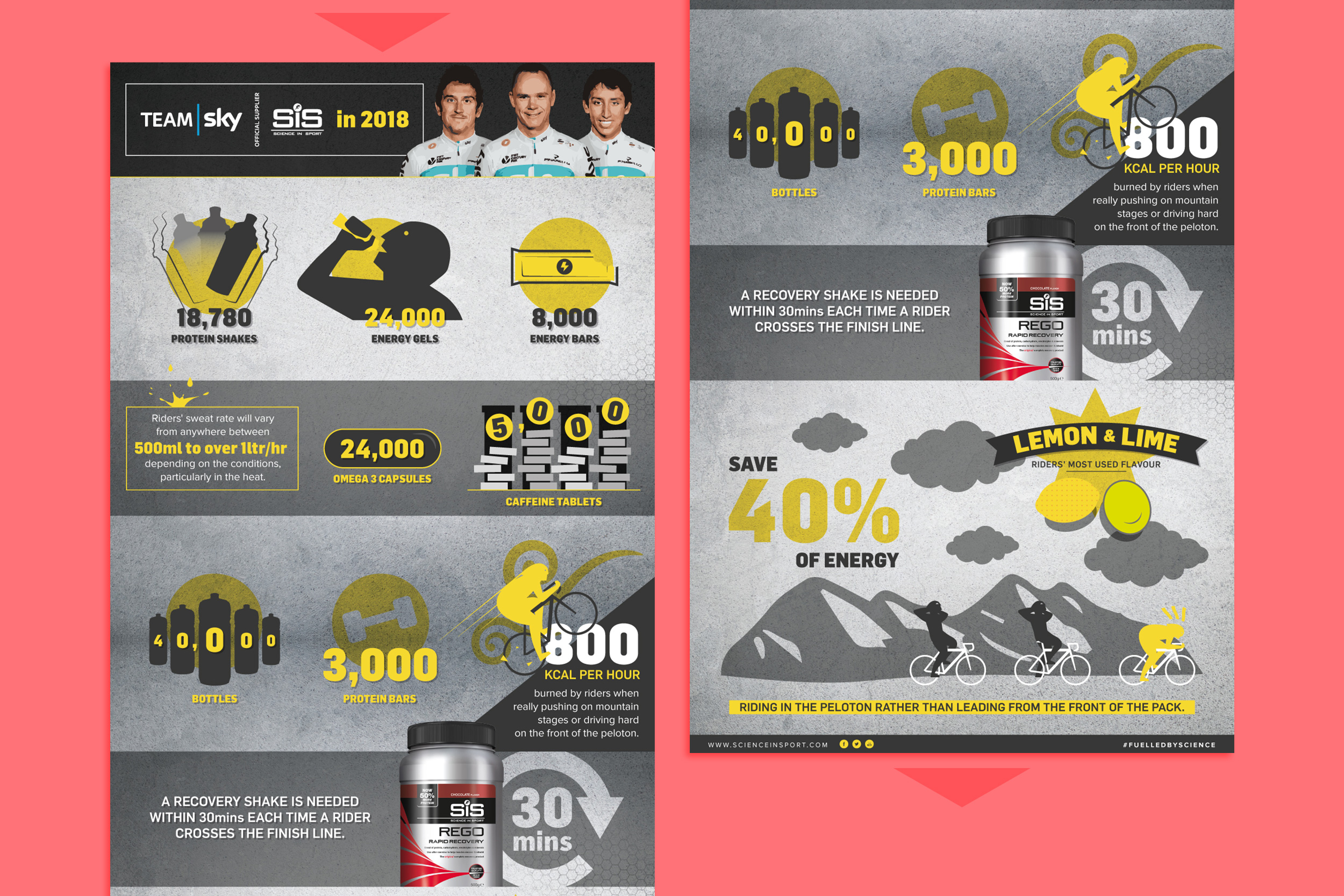 Infographics