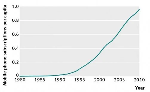 cellphoneuse2-600x351.jpg
