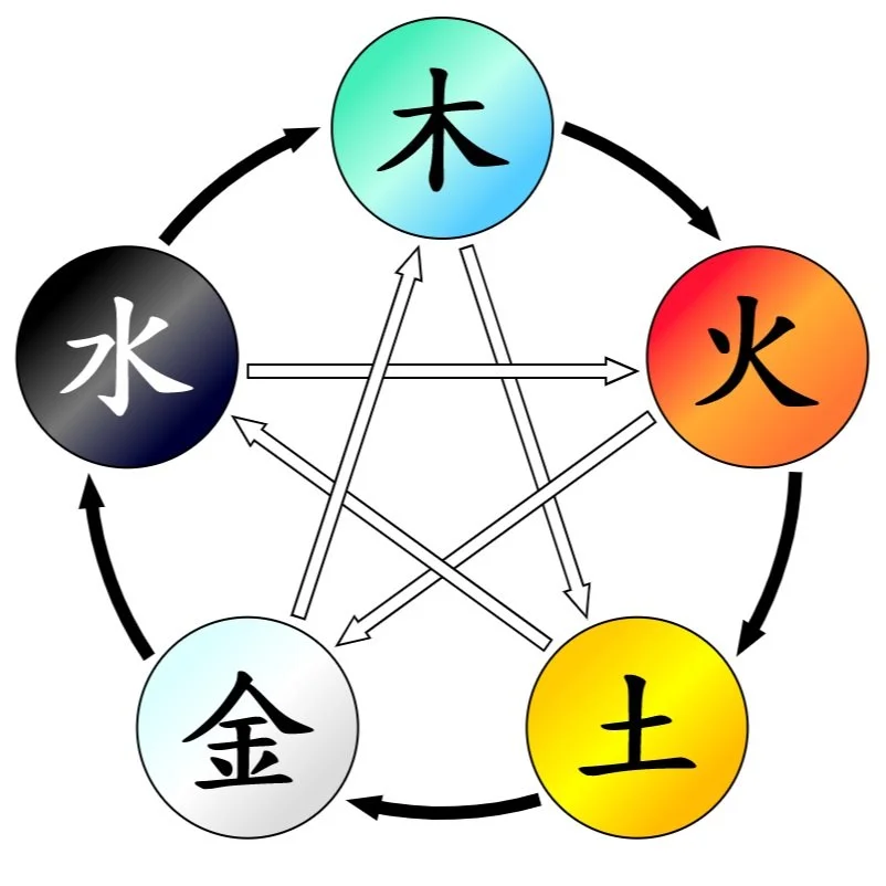 Spring is a particularly potent time for new beginnings.