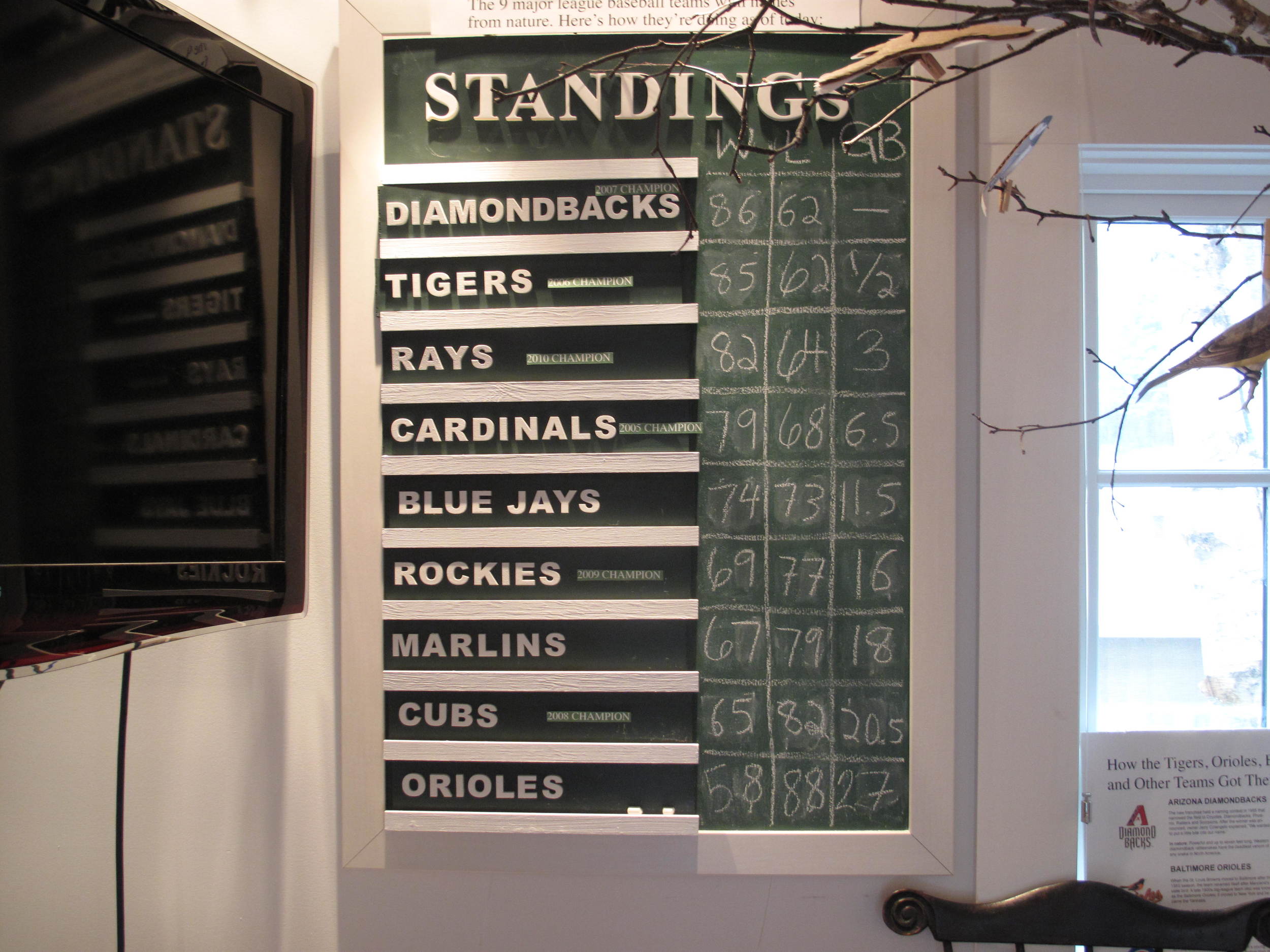 The standings before the Tigers' final-month surge.