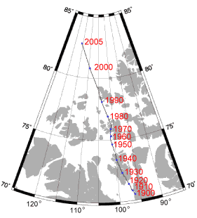 How the magnetic North Pole has moved over the last century.
