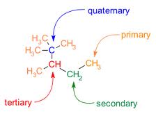 Just a note before you click on the clip: Carbon atoms have the ability to form four bonds with other atoms, which enables carbon to combine with multiple elements in a vast variety of molecules—and explains the somewhat racy carbon banter in which Stewart and de Grasse Tyson engage.