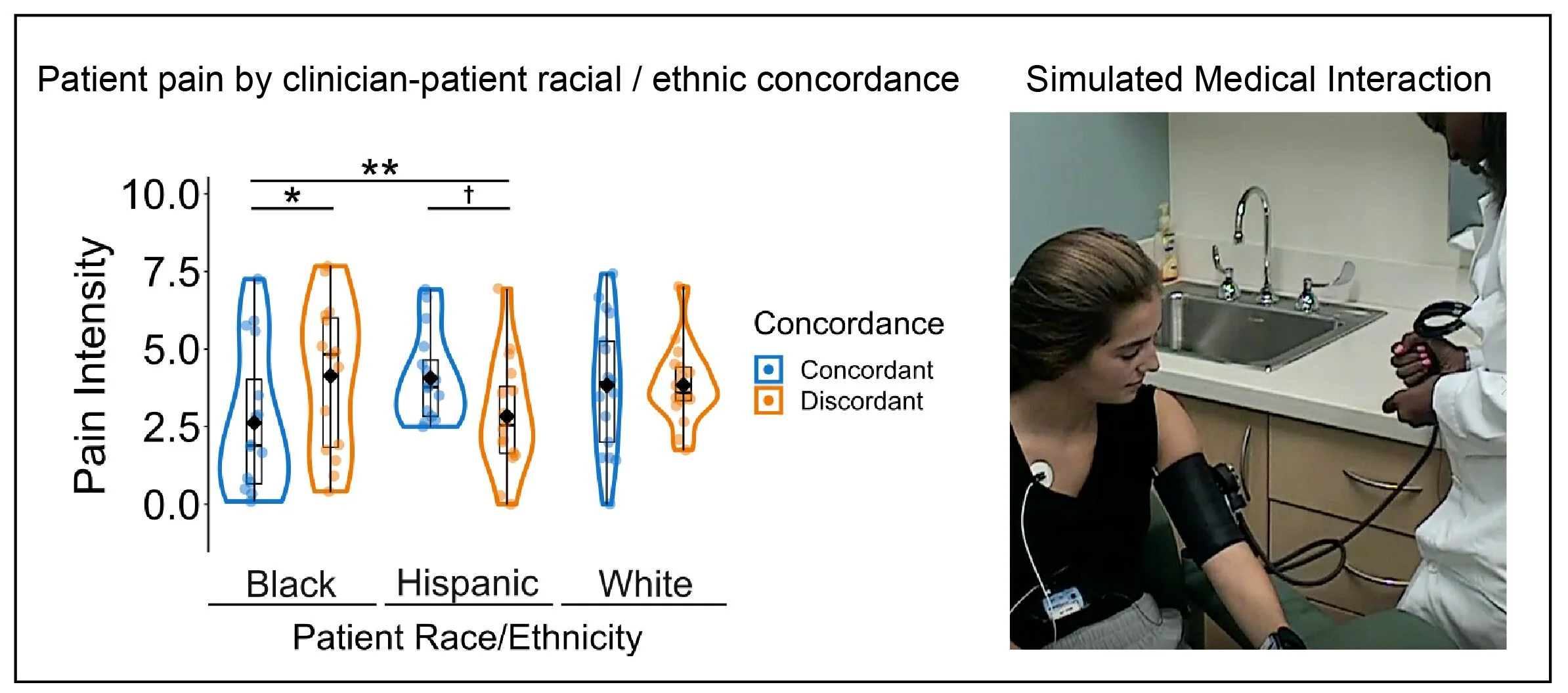 Doctor-Patient Racial Concordance Paper Published!