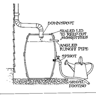Rain Barrel Diagram,&nbsp;Source.&nbsp;