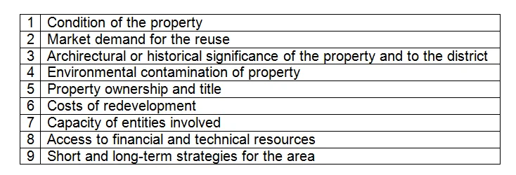 Property assessment checklist should be completed to obtain an understanding of the building’s potential amid market conditions.