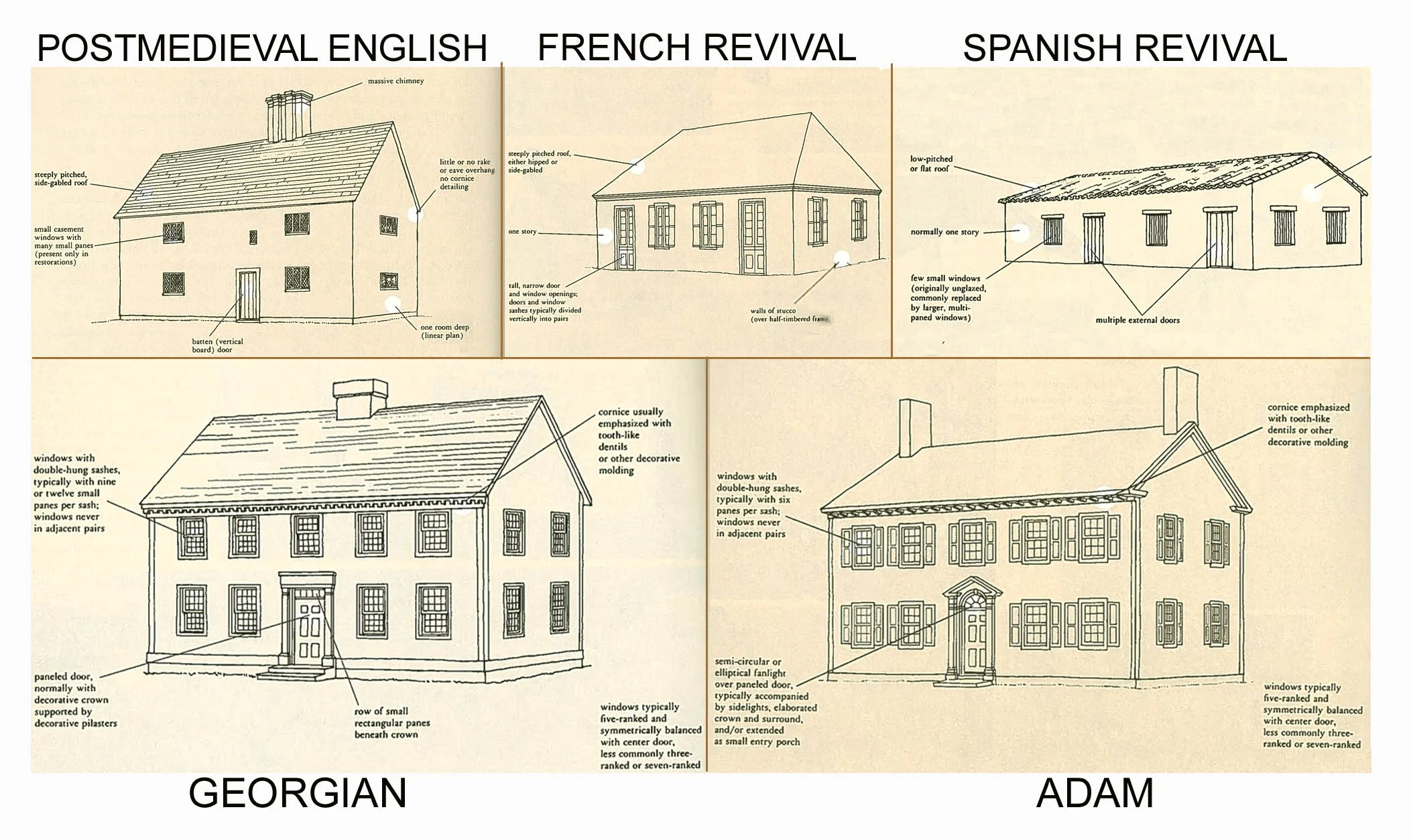 &nbsp; &nbsp; &nbsp; &nbsp; &nbsp; &nbsp; &nbsp; &nbsp; &nbsp; &nbsp; &nbsp; &nbsp; &nbsp; &nbsp; &nbsp; &nbsp; &nbsp; &nbsp; &nbsp; &nbsp; &nbsp; &nbsp; &nbsp; COLONIAL BUILDING STYLES
