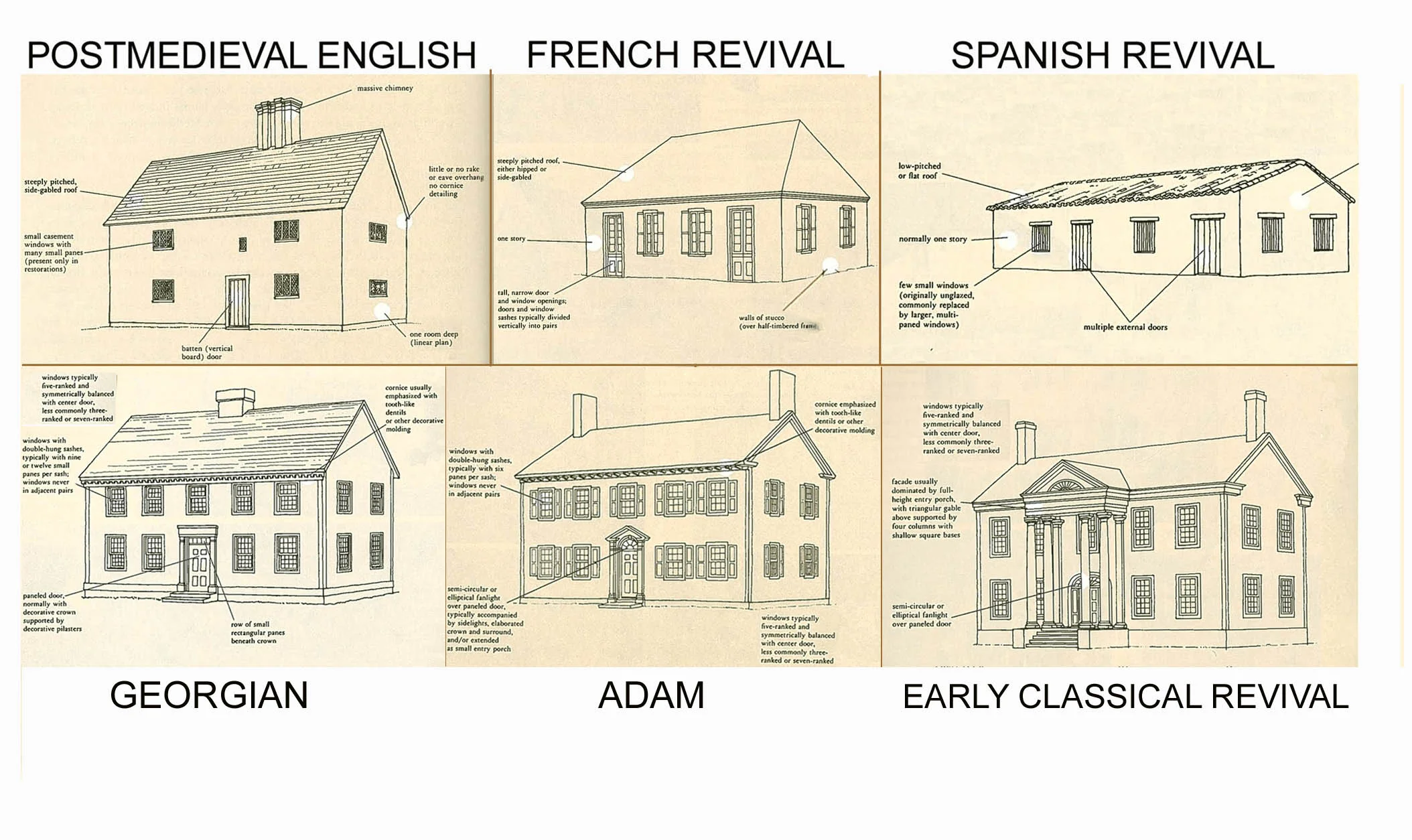 &nbsp; &nbsp; &nbsp; &nbsp; &nbsp; &nbsp; &nbsp; &nbsp; &nbsp; &nbsp; &nbsp; &nbsp; &nbsp; &nbsp; &nbsp; &nbsp; &nbsp; &nbsp; &nbsp; &nbsp; &nbsp; &nbsp;COLONIAL BUILDING STYLES