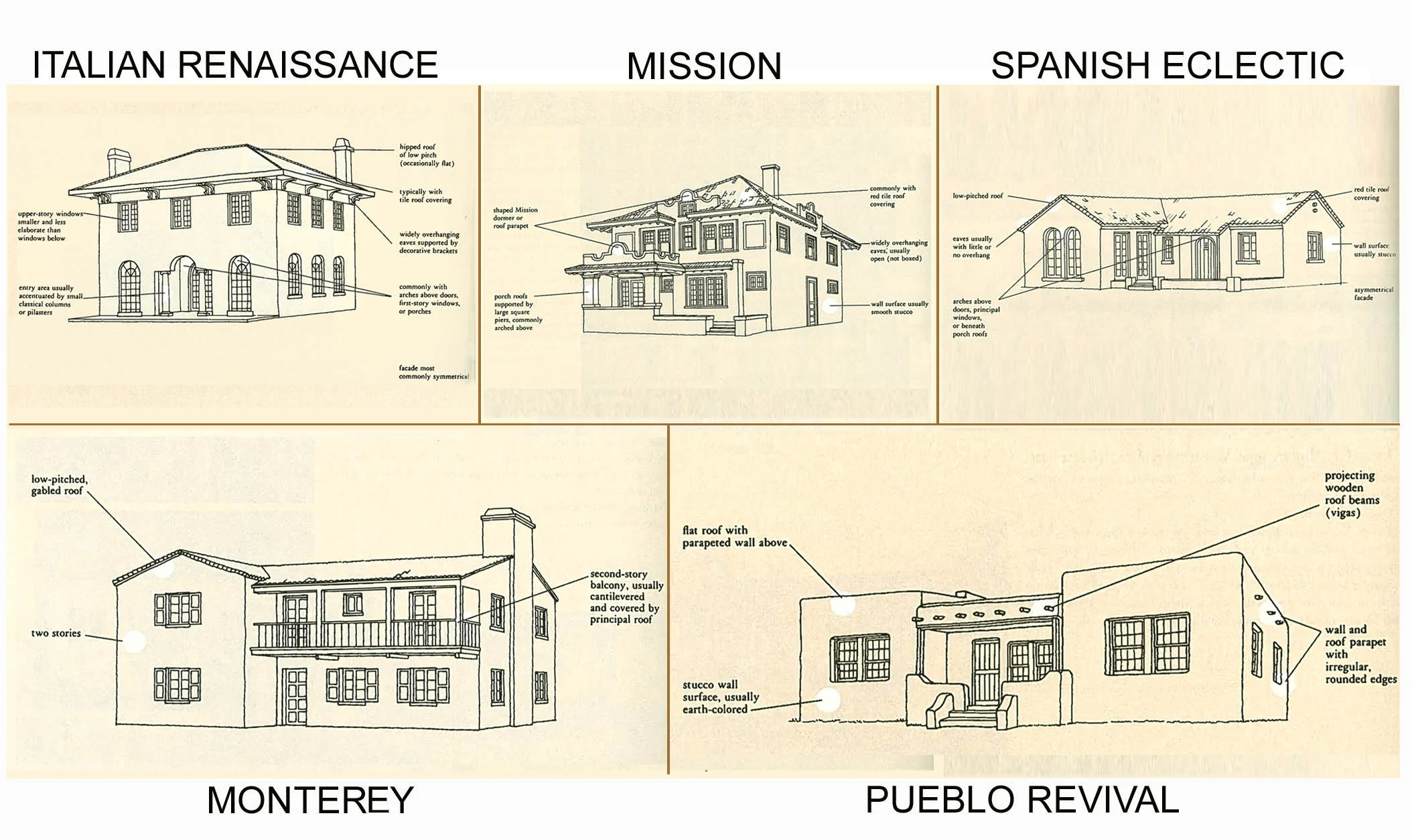 &nbsp; &nbsp; &nbsp; &nbsp; &nbsp; &nbsp; &nbsp; &nbsp; &nbsp; &nbsp; &nbsp; &nbsp; &nbsp; &nbsp; &nbsp; &nbsp;ECLECTIC MEDITERRANEAN BUILDING STYLES