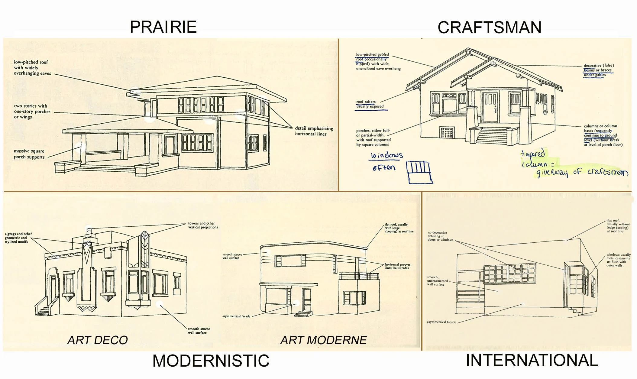 &nbsp; &nbsp; &nbsp; &nbsp; &nbsp; &nbsp; &nbsp; &nbsp; &nbsp; &nbsp; &nbsp; &nbsp; &nbsp; &nbsp; &nbsp; &nbsp; &nbsp; &nbsp; &nbsp; &nbsp; &nbsp; &nbsp; &nbsp; MODERN BUILDING STYLES