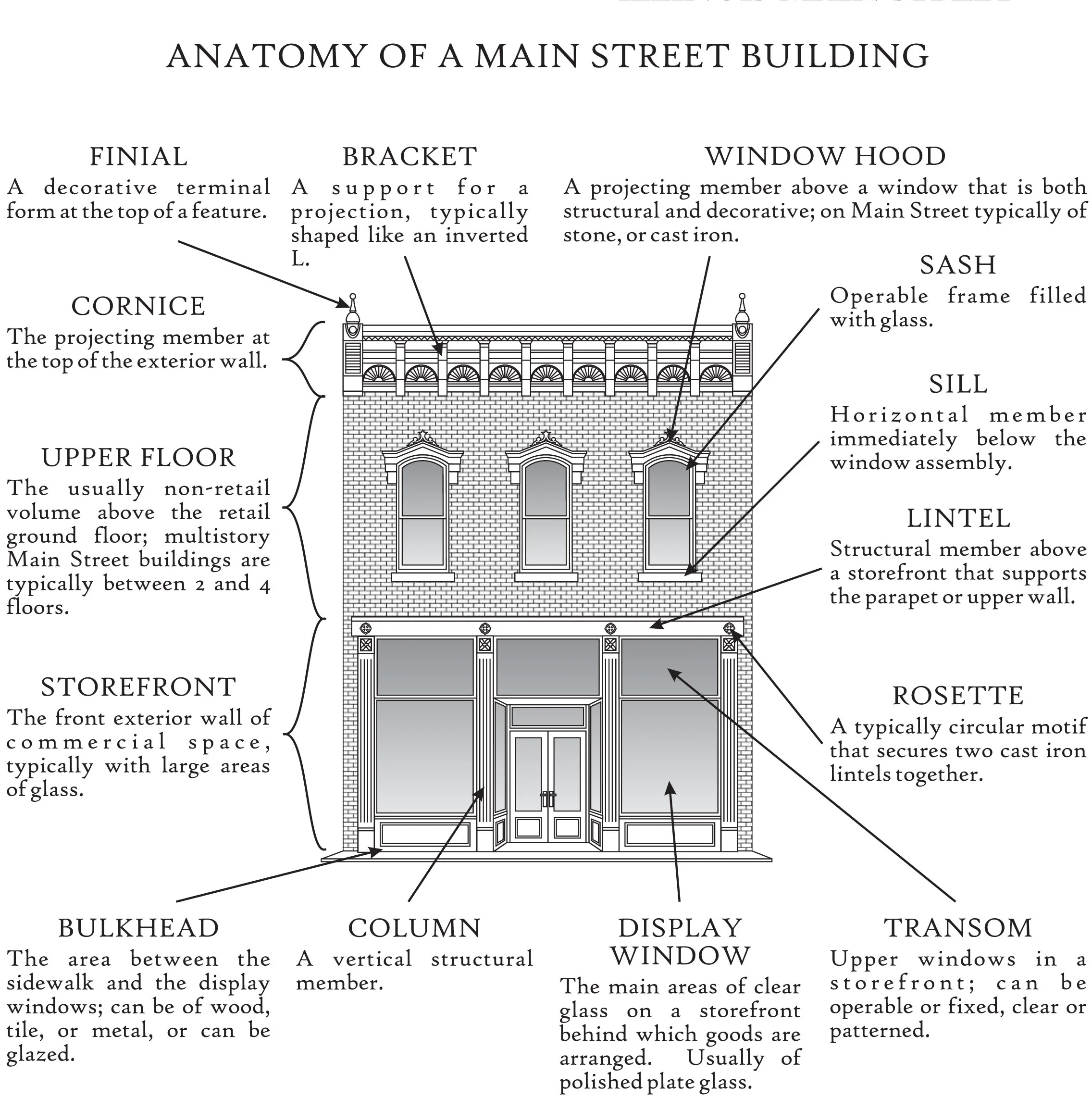 bldg_anatomy.jpg