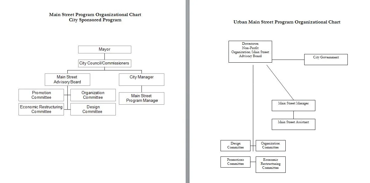 Org charts_Page_1.jpg