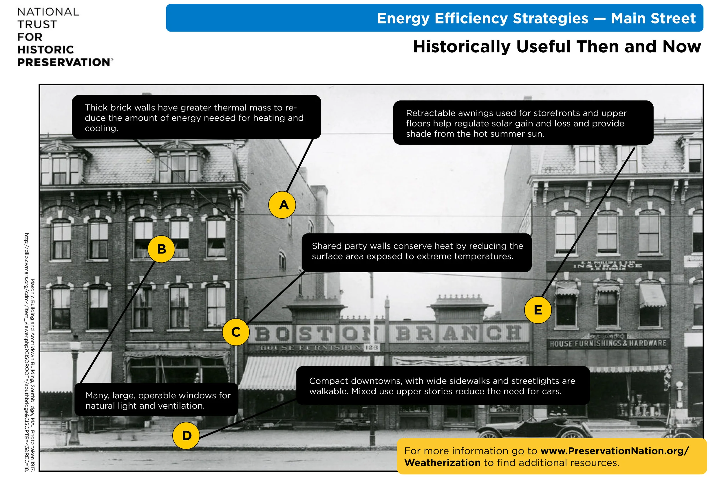NTHP MS Energy Efficiency Strategies for Main Street.jpg