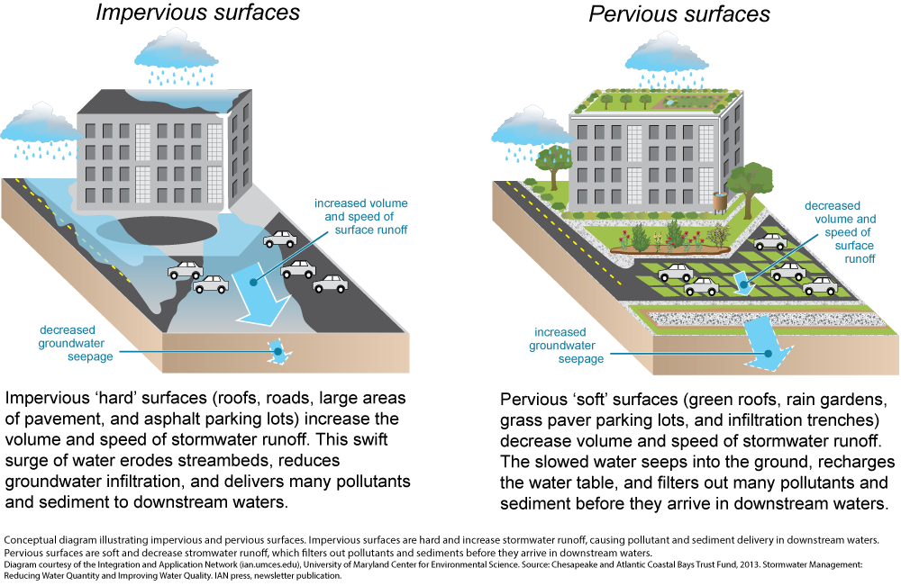Source: http://www.georgetownclimate.org/adaptation/toolkits/green-infrastructure-toolkit/introduction.html