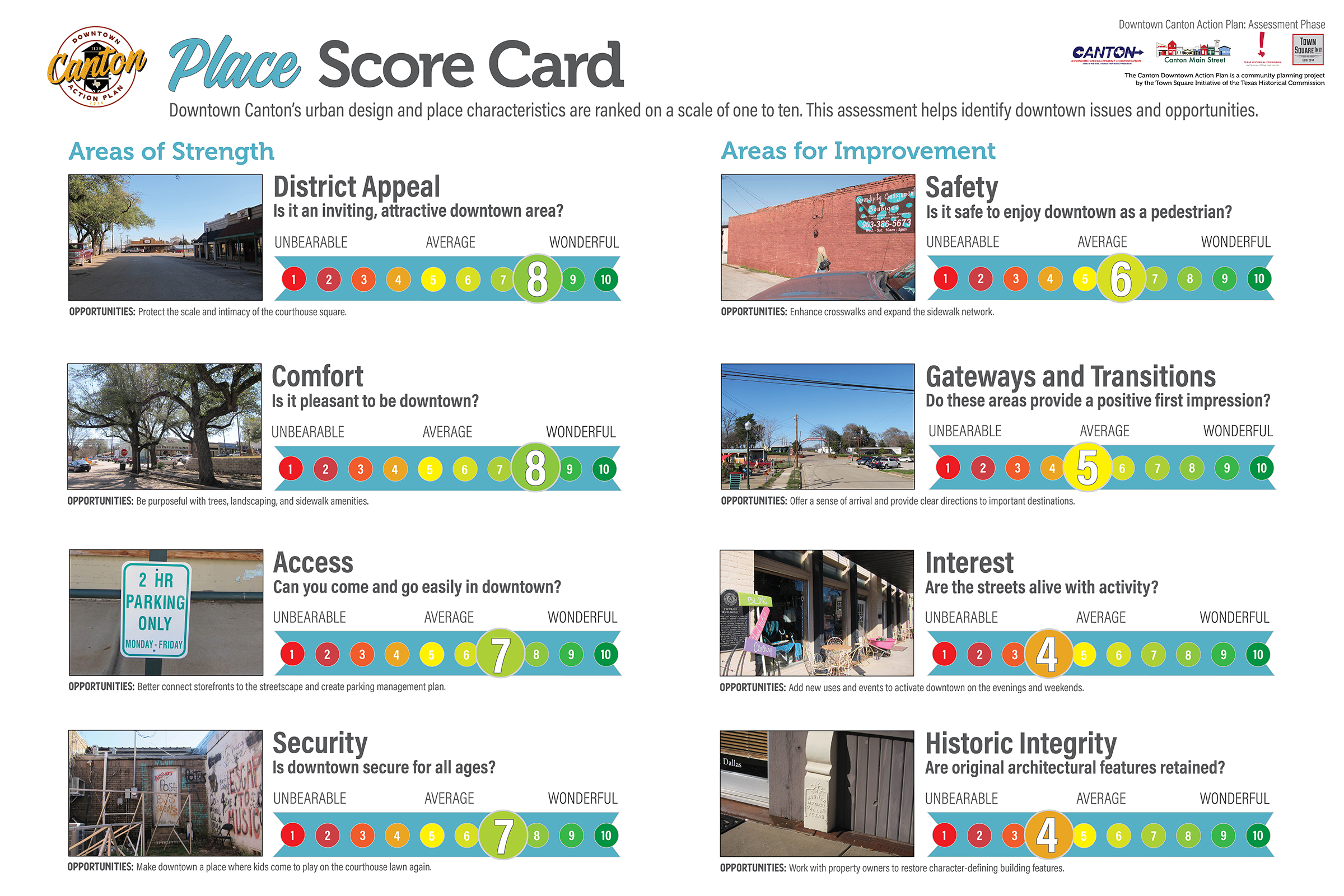 TSI place assessment