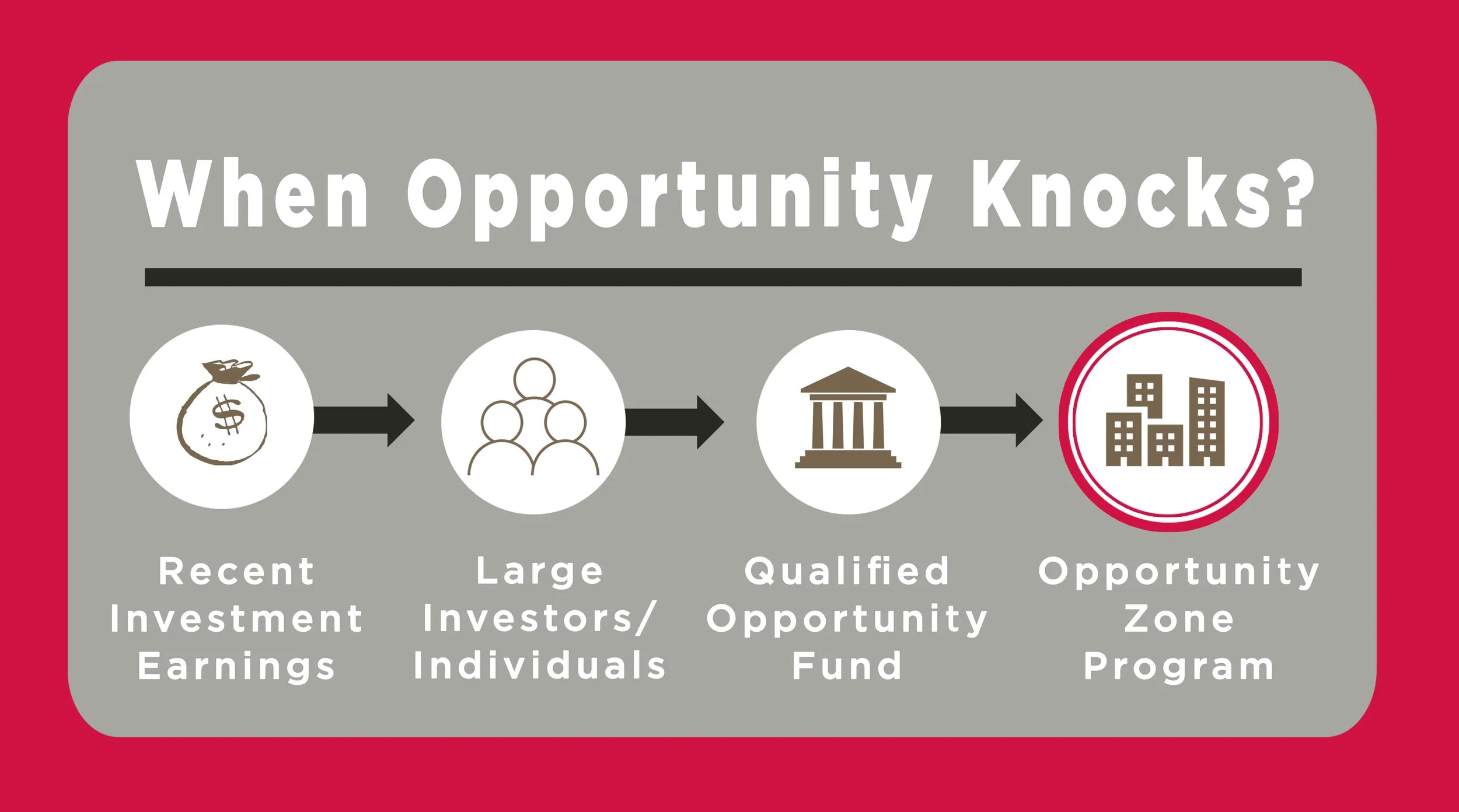 opportunity zone.jpg