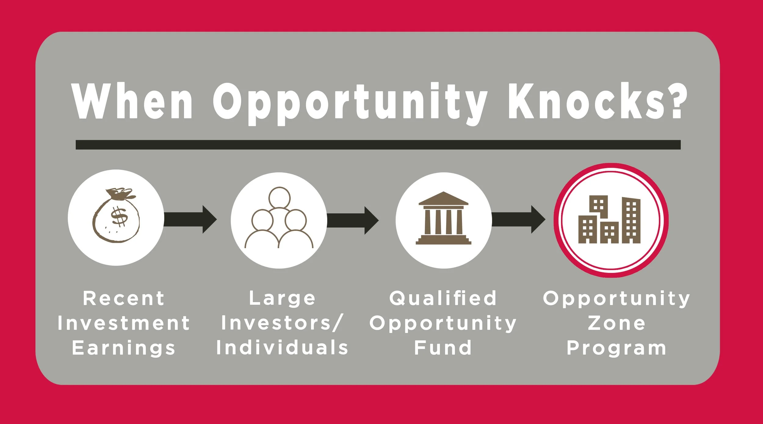 opportunity zone.jpg