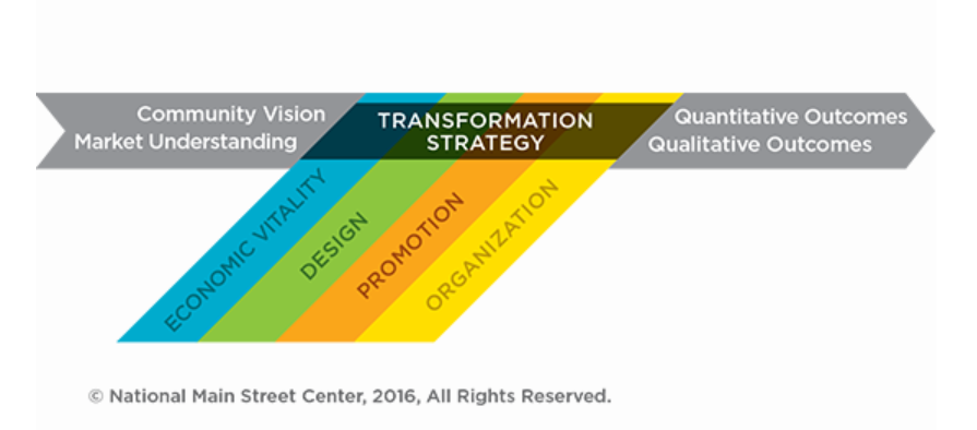 transformation strategies image.png