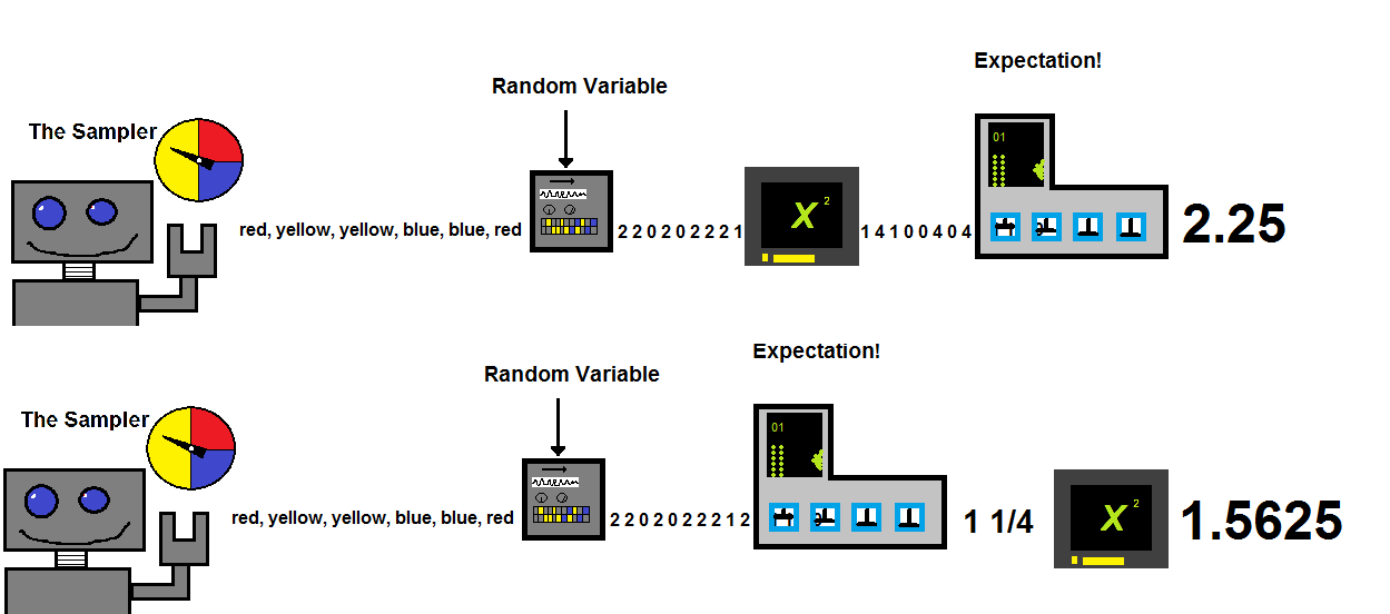 Variance Animation Understanding Variance, Covariance, and Correlation — Count Bayesie