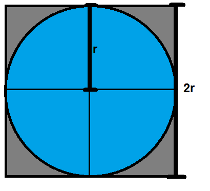 Basic properties of a circle
