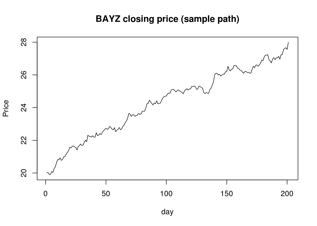 BAYZ Stock Ticker