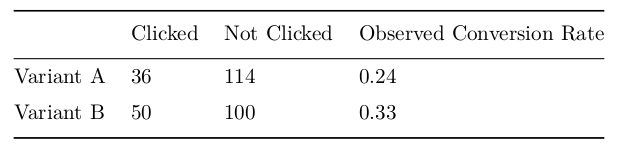 Our observed evidence