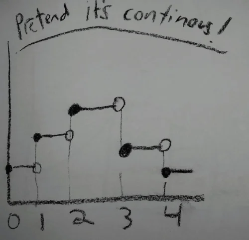 The Lebesgue Integral: a Curious Tea Party (Part 2)