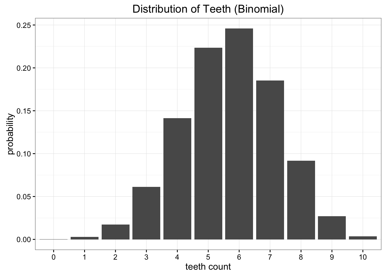 Our binomial approximation has more subtlety, but doesn