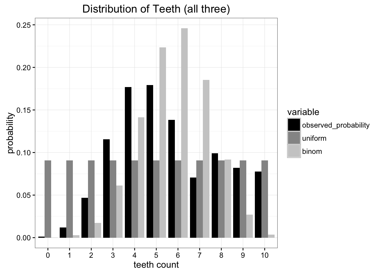 Compared with the original data, it