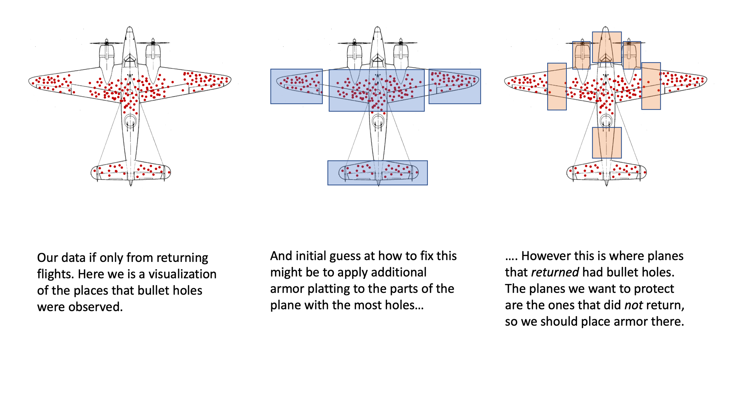 What is Survivorship bias (and how to avoid it) - Sketchy Ideas %