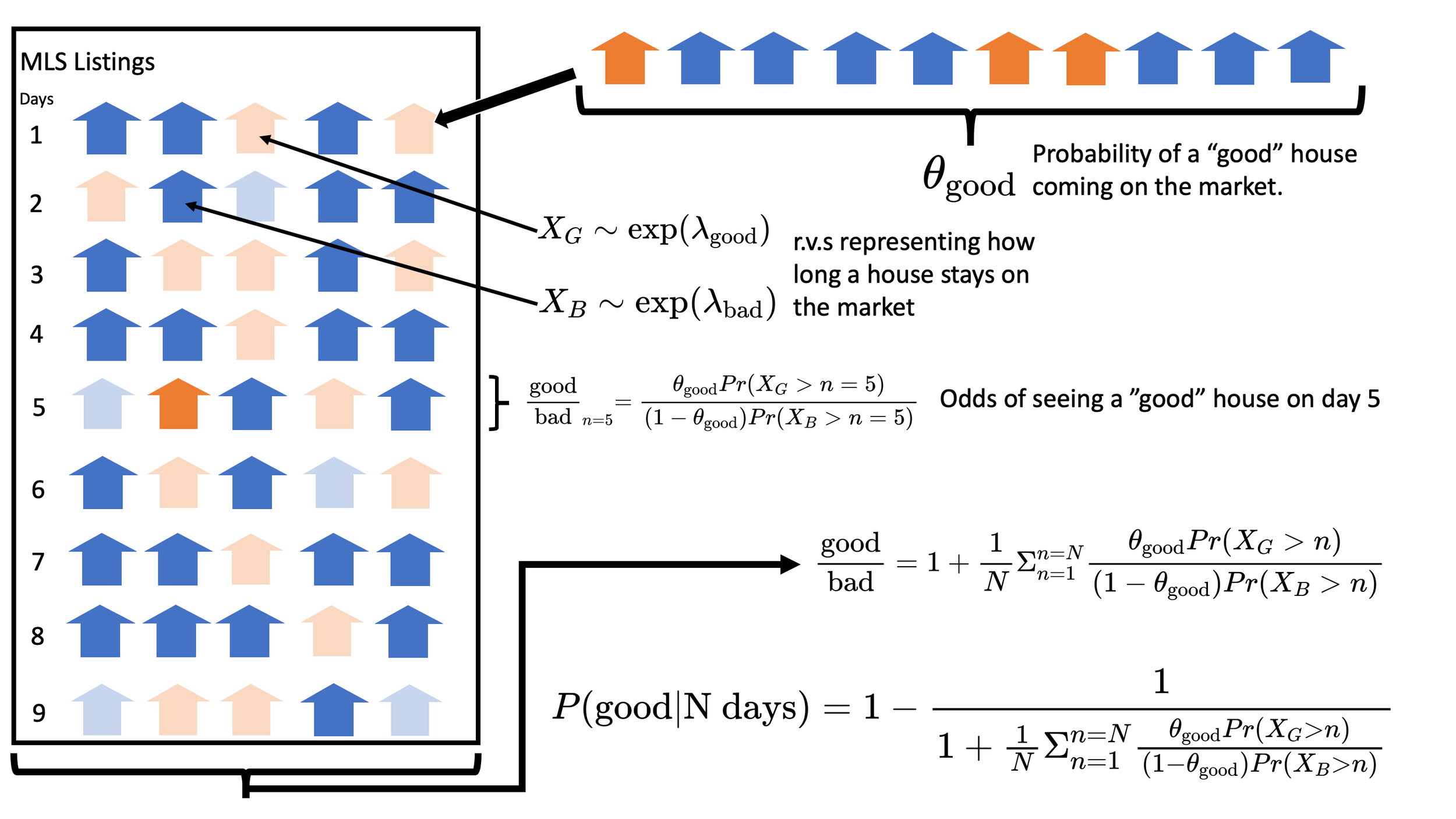 Survivorship Bias - Meaning, Example & How to Prevent It?