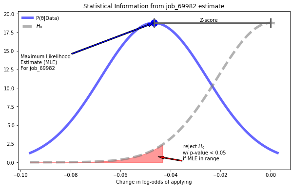 Inference and Prediction Part 2: Statistics