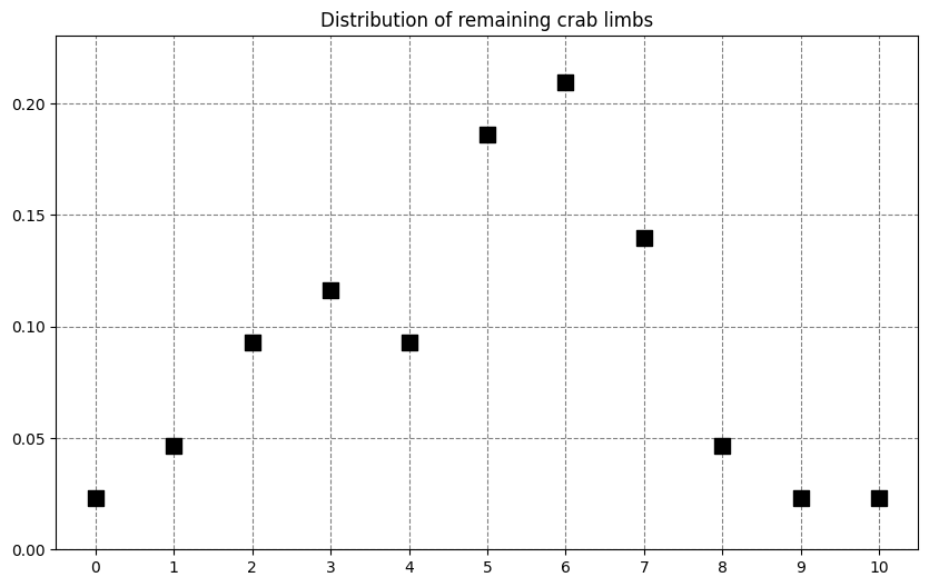 Understanding Convolutions in Probability: A Mad-Science Perspective ...