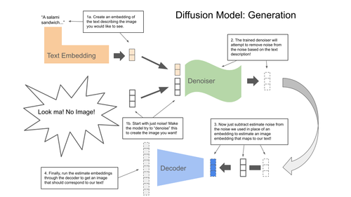 Linear Diffusion: Building a Diffusion Model from linear Components ...