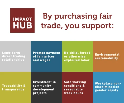 fair-trade-infographic_FB.jpg