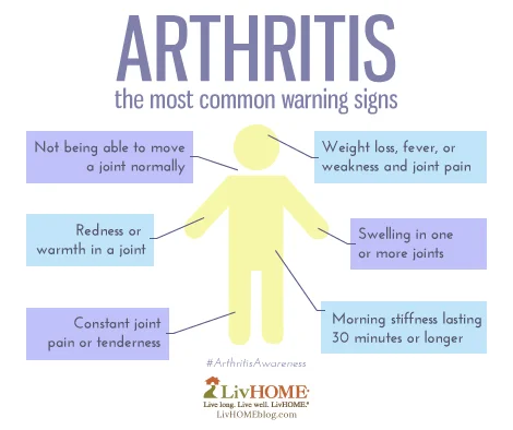 arthitis-infographic3.jpg