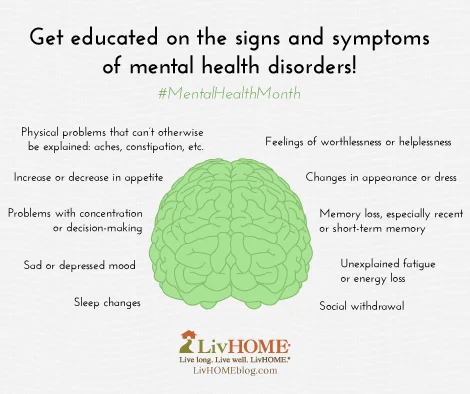 signs-and-symptoms2.jpg