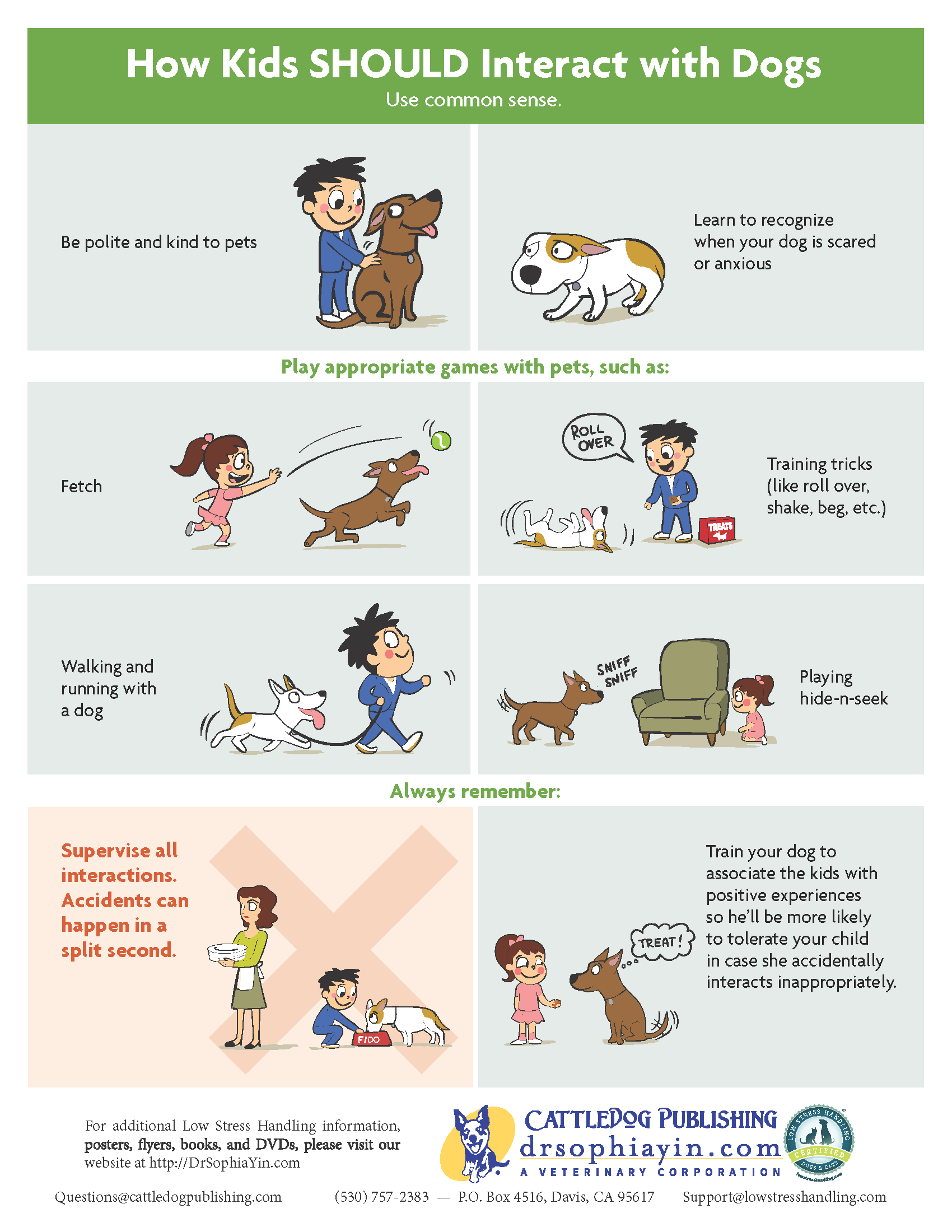 How-Kids-Should-Interact-With-Dogs-Poster.png